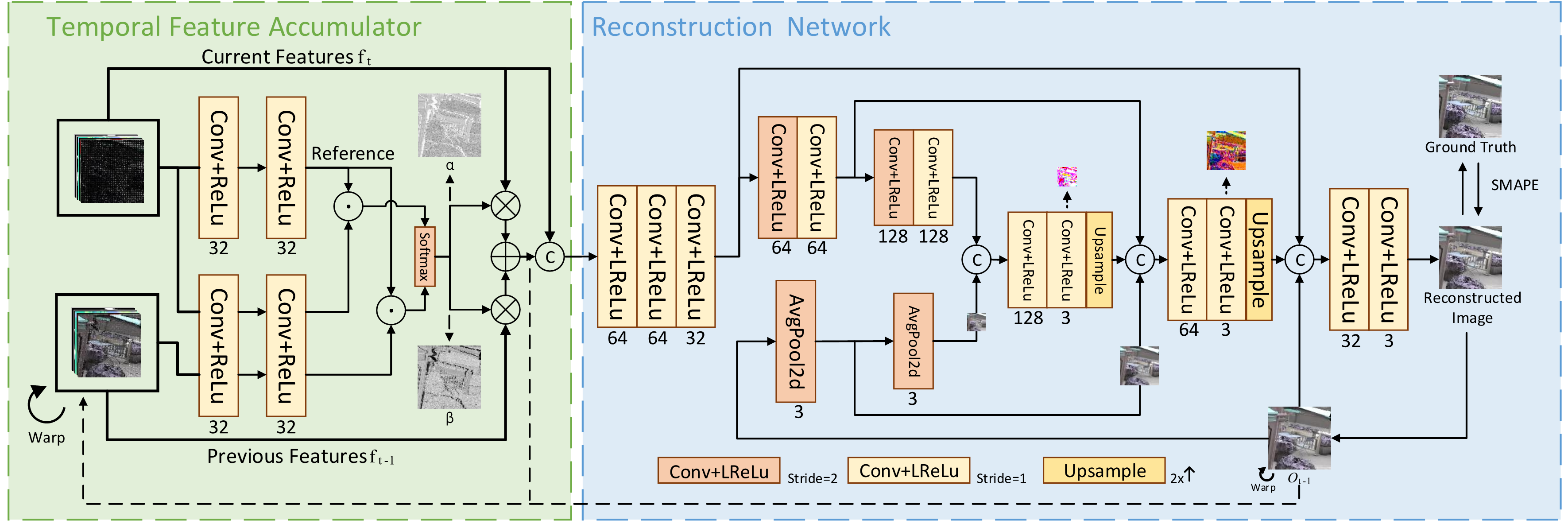 reconstruction